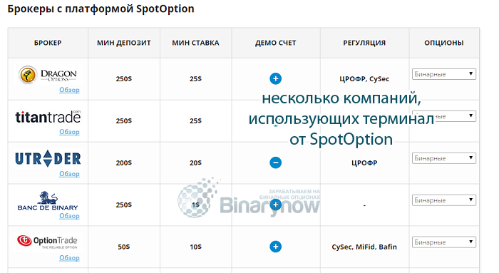 Каковы условия организаций на БО